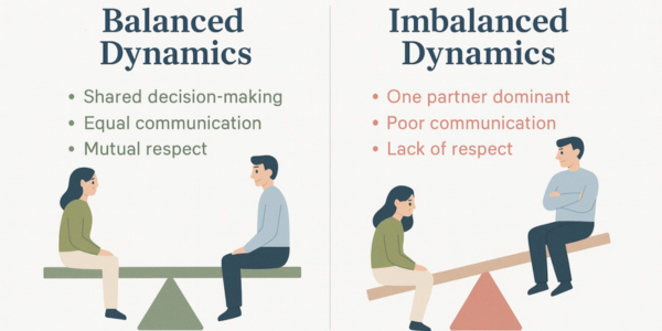 Power Imbalance in Relationships Infograph for Power Imbalance in Relationships